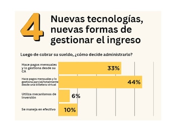 Argentinos y billeteras virtuales