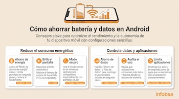 Infografía con un teléfono ilustrado arriba y seis recuadros explicativos con texto e iconos en tonos naranja sobre fondo claro.