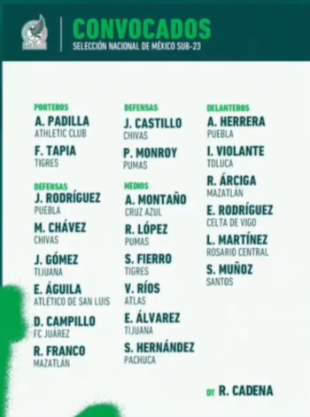 Lista de convocados por parte