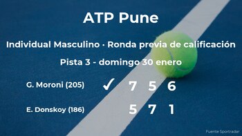 Gian Marco Moroni consigue vencer