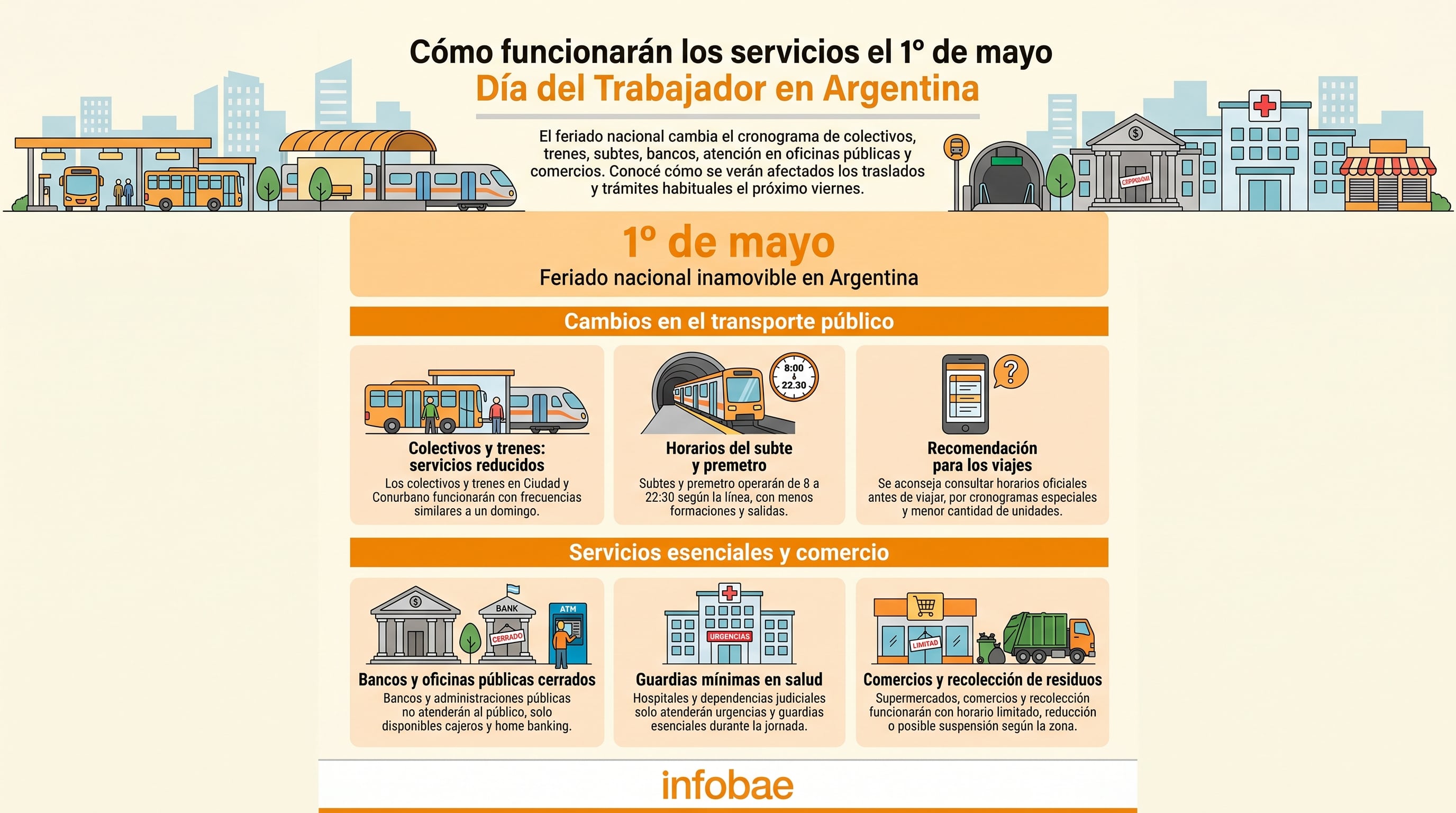 Una ilustración detalla los cambios en el transporte público, servicios esenciales y comercio en Argentina durante el feriado nacional del 1º de mayo. (Imagen Ilustrativa Infobae)