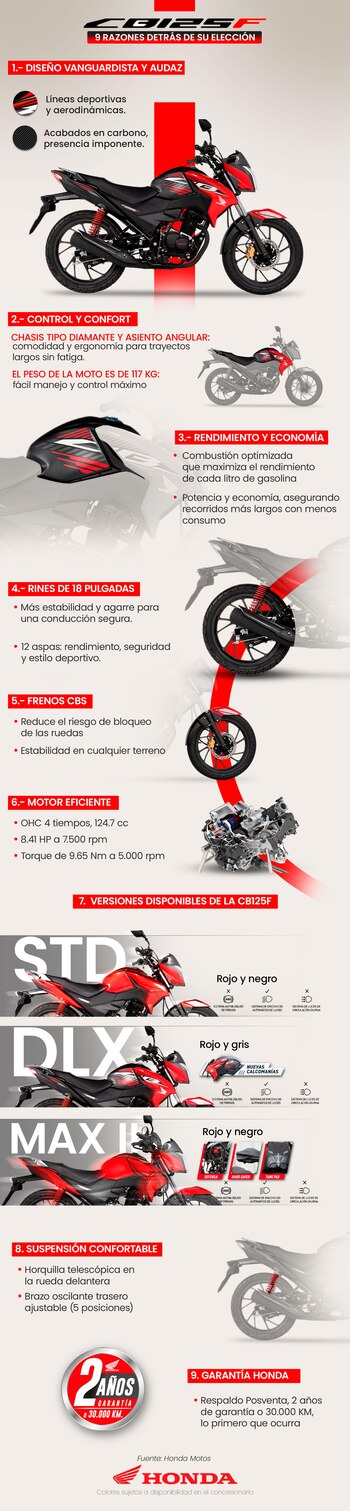 CB125 F, principales características. -
