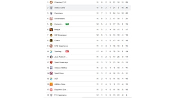 Tabla de posiciones de la Liga 1 2026 tras la derrota de Sporting Cristal ante Comerciantes Unidos.