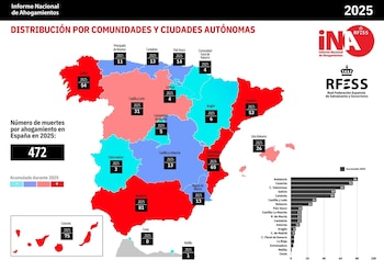Las 472 muertes por ahogamiento