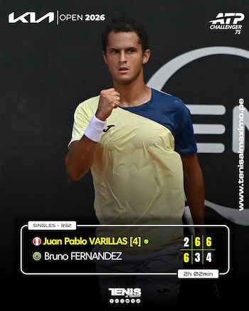 Juan Pablo Varillas derrotó al brasileño Fernandez e hizo valer su condición de cuarto favorito. Crédito: Instagram Tenis al Máximo.