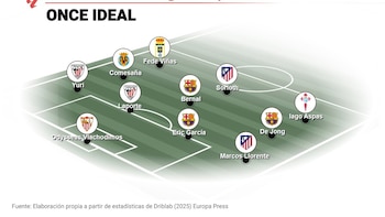 Iago Aspas, Sorloth y De