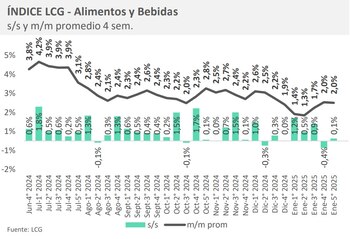 Variación semanal de precios, según