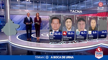 Dos presentadores en un estudio de televisión junto a un gráfico con fotos, nombres y porcentajes de cuatro candidatos políticos en Tacna