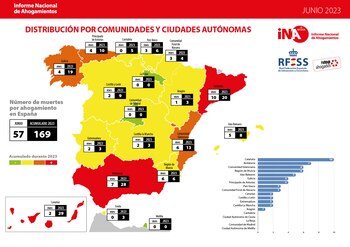 Informe Nacional de Ahogamientos elaborado