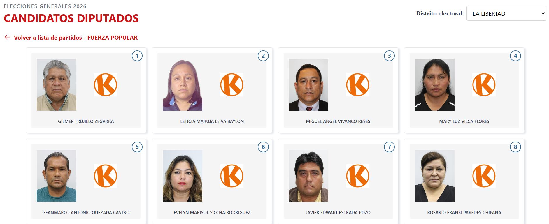 Lista de candidatos a diputados por el partido Fuerza Popular para el distrito electoral de La Libertad en las Elecciones Generales de 2026. (Voto Informado - JNE)