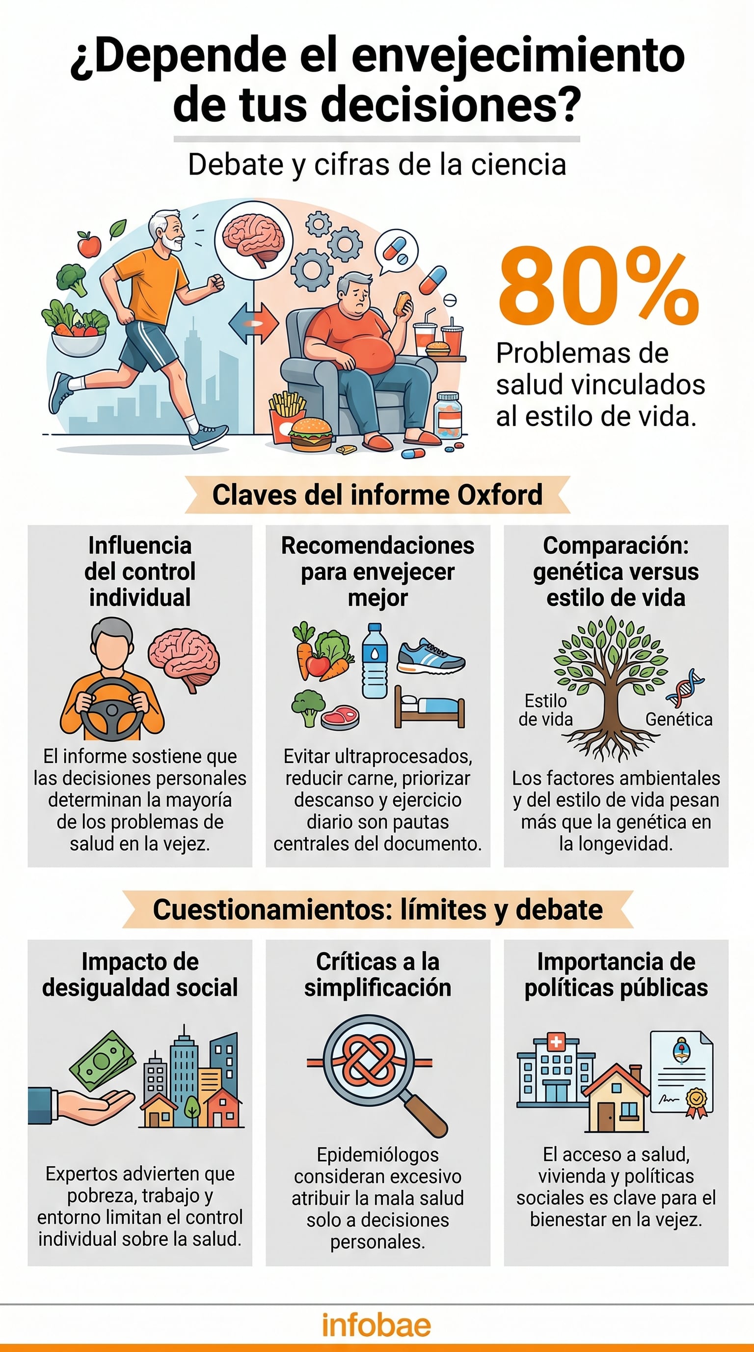 Infografía ilustra que según un informe, evitar el alcohol y priorizar la alimentación saludable serían determinantes clave para envejecer mejor