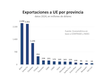 Las provincias de Buenos Aires,