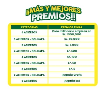 Los premios que de da