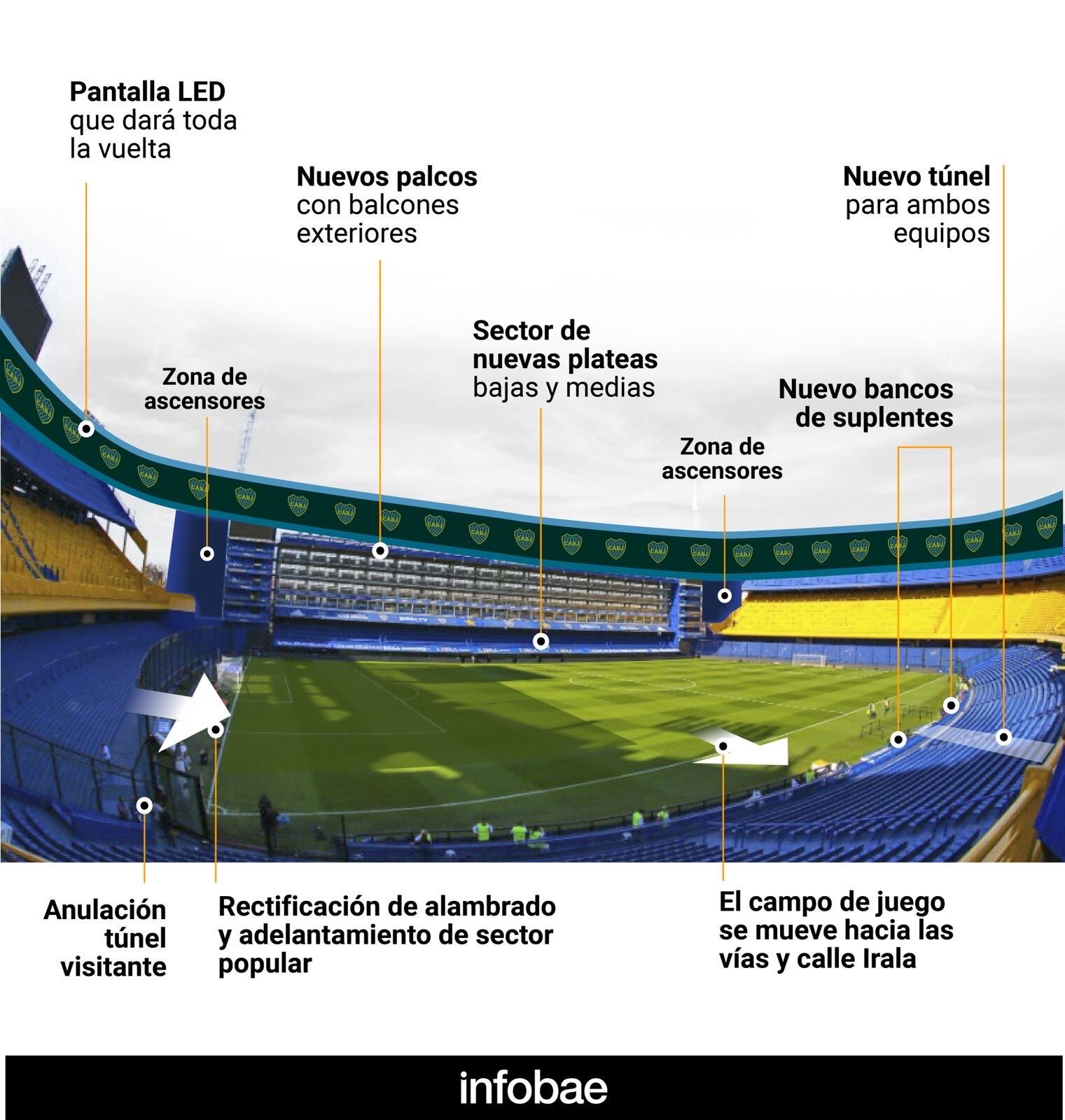 Las obras, al detalle: dónde se realizará cada una