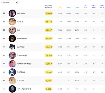 Fotos Andynsane / Zane Twitch