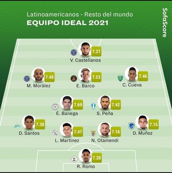 Sergio Peña participó en la fase de grupos de la Champions League.