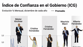 En su primer mes, la