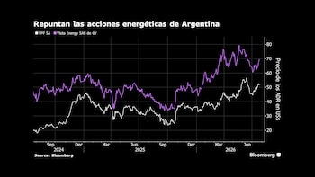 Acciones energéticas - Bloomberg
