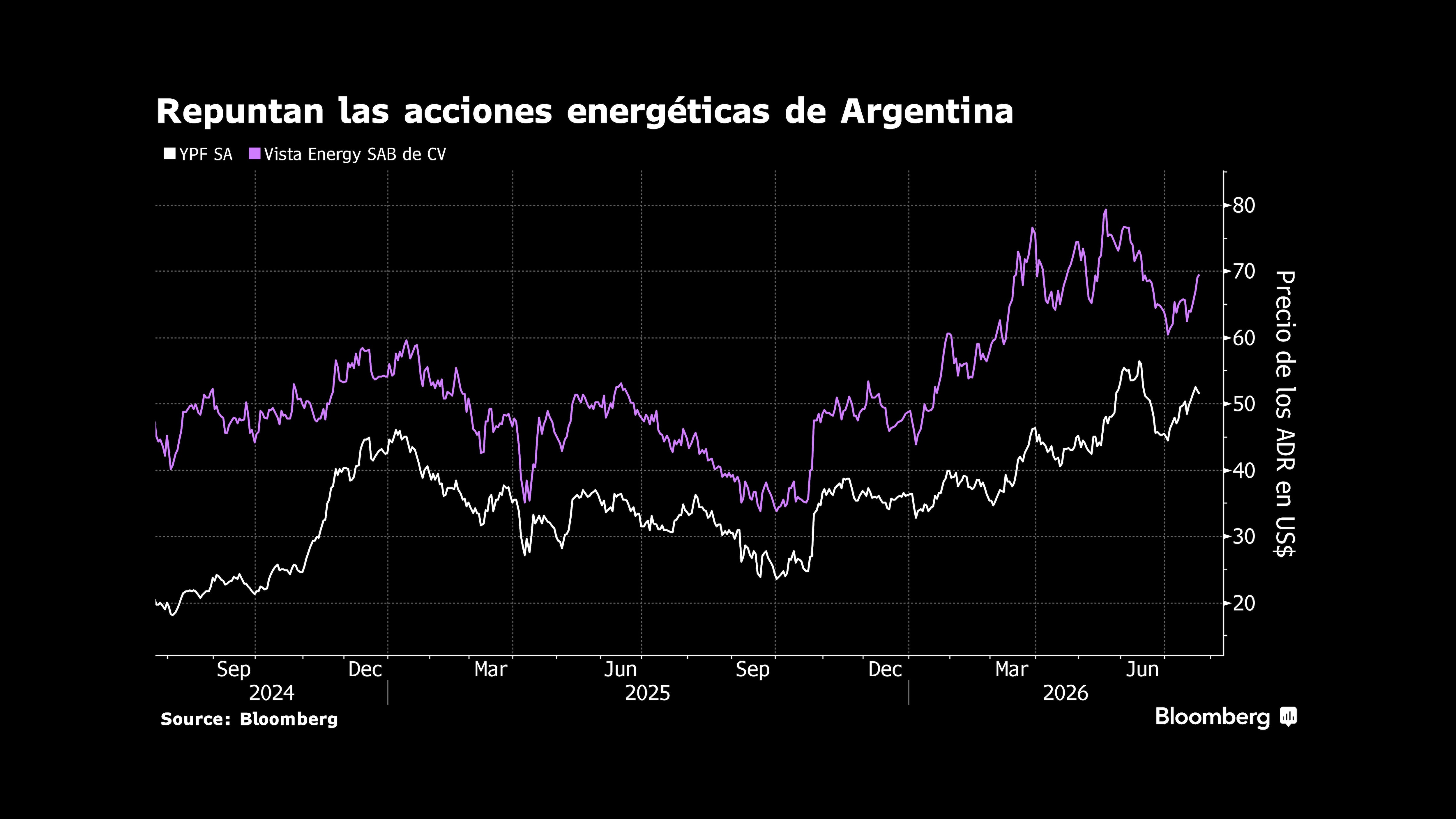 El repunte de las acciones energéticas