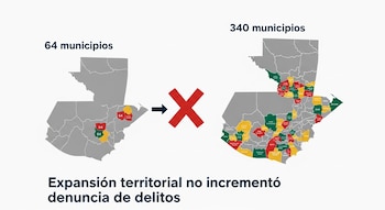 Gráfico comparativo de dos mapas de Guatemala. A la izquierda, el mapa resalta 64 municipios y a la derecha 340 municipios, unidos por una flecha y una 'X' roja.