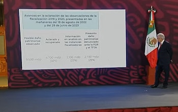 Así han avanzado las investigaciones