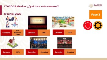 Actividades permitidas para los colores