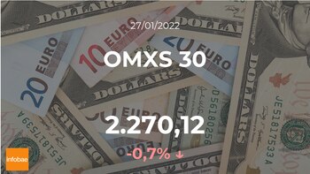 Cotización del OMXS 30 del