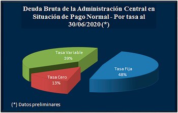 Fuente: Secretaría de Finanzas