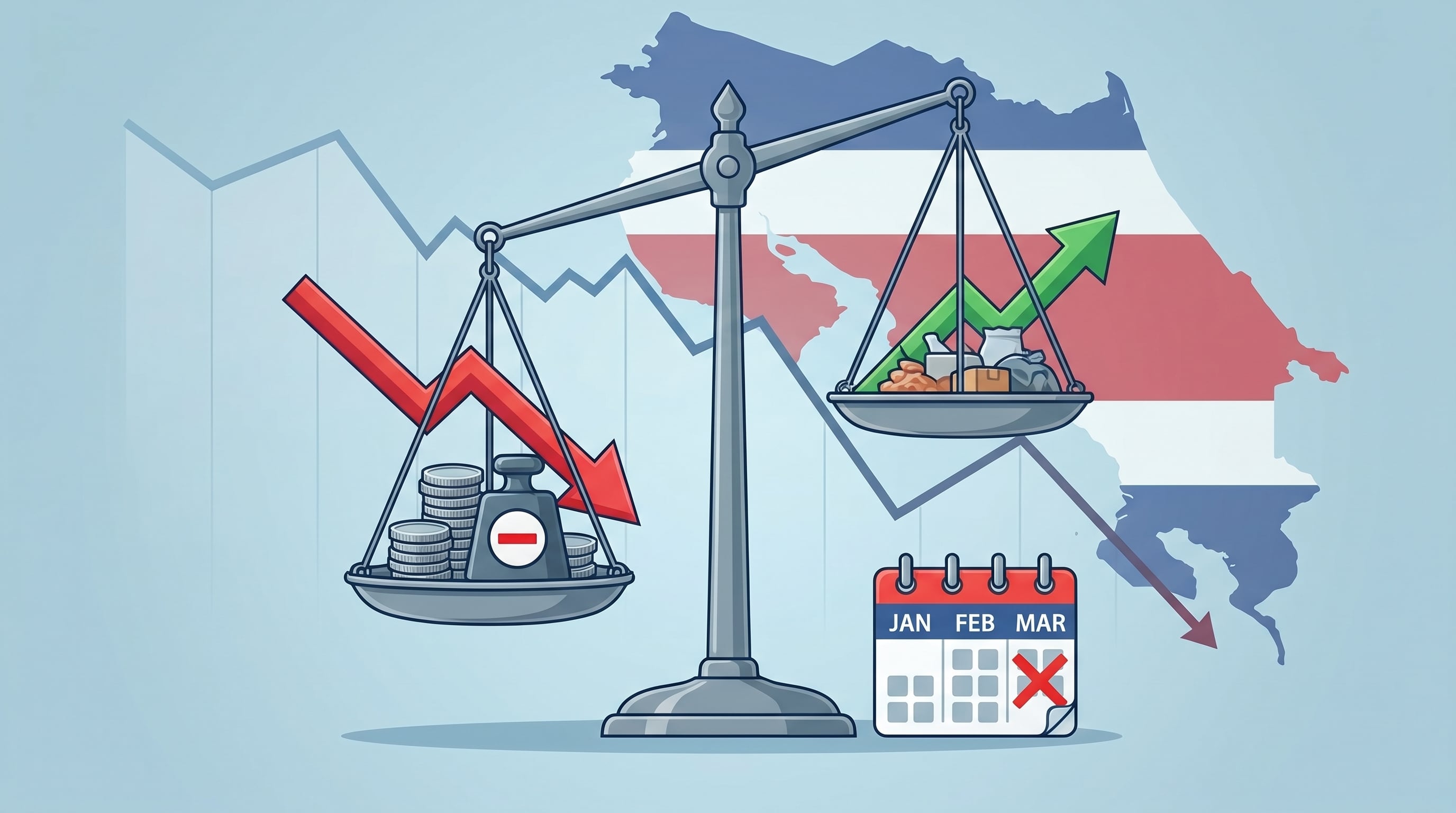 La balanza comercial de Costa Rica registró un déficit de $447 millones al finalizar el primer trimestre, ilustrando un desequilibrio económico en el país. (Imagen Ilustrativa Infobae)