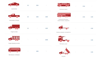 Para obtener cada una necesitas