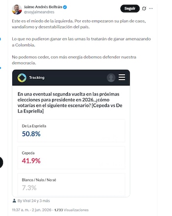 Jaime Andrés Beltrán, gerente nacional de regiones de la campaña de Abelardo de la Espriella, aseguró que la eventual victoria de Abelardo de la Espriella en segunda vuelta es el motivo por el cual algunas personas querrían afectar su campaña - crédito @soyjaimeandres/X