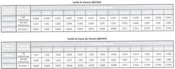 Precios de la Tarifa 1A.