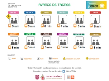 Avance en tiempo real de