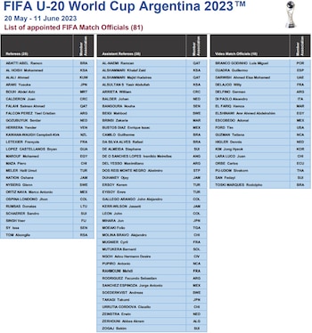 La lista completa de todos