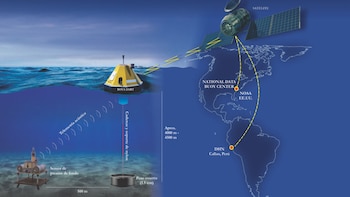 Sistema de boyas para detectar
