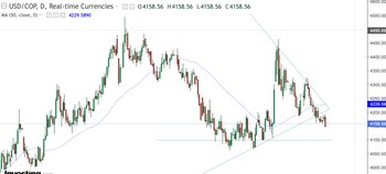 El dólar se mantendría por