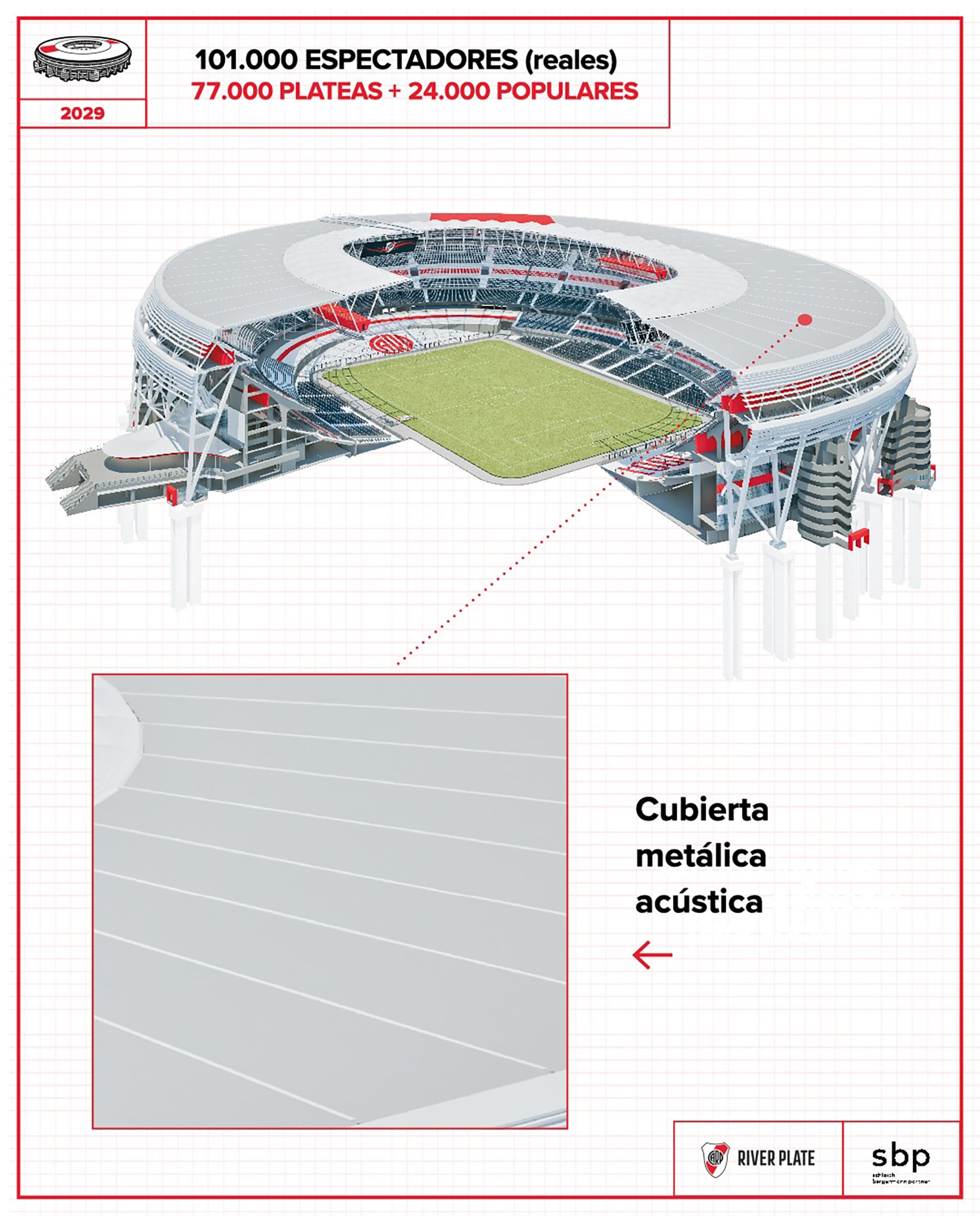 El techo del Monumental será una cubierta metálica acústica, lo que reducirá el impacto ambiental