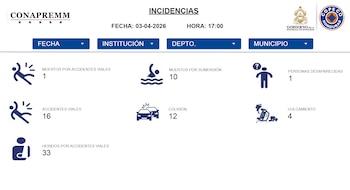 El retorno masivo de más de dos millones de viajeros hondureños se organiza con caravanas y estrictos controles de seguridad en las principales carreteras del país. (Foto: COPECO)