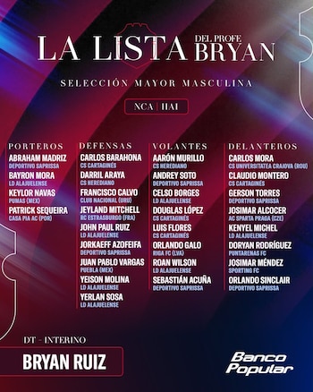 Estos son los convocados por el profe Bryan Ruiz para los juegos ante Nicaragua y Haití. (Cortesía: La Sele)