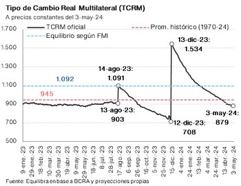 No será tan sencillo mantener