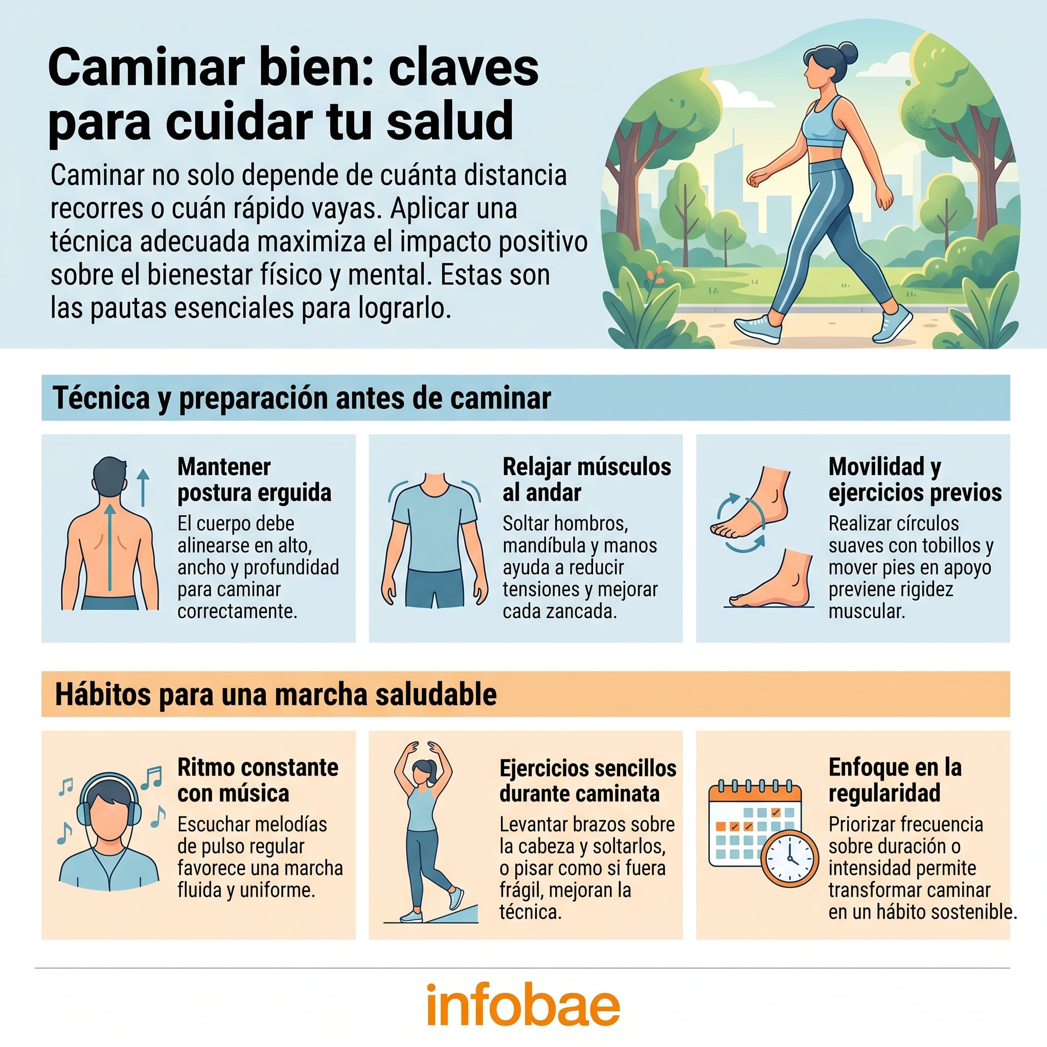 Esta infografía detalla las pautas esenciales para maximizar los beneficios físicos y mentales de caminar a través de una técnica adecuada y hábitos saludables. (Imagen Ilustrativa Infobae)