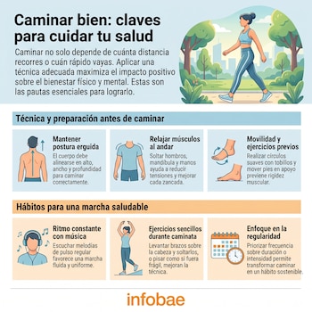 Infografía que ilustra a una persona caminando en un parque, con secciones sobre postura, relajación, movilidad, ritmo, ejercicios y regularidad.