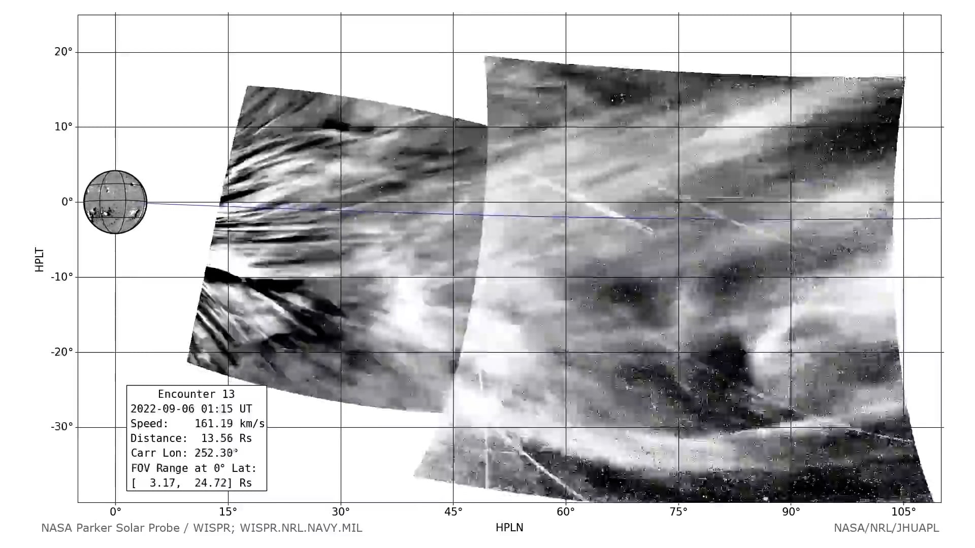 Las mediciones permitieron observar cómo el plasma se enfría y vuelve a calentarse al pasar de la fotosfera a la corona solar externa