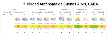 El AMBA tendrá cielo mayormente