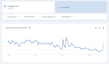 Hugging face Google Trends
