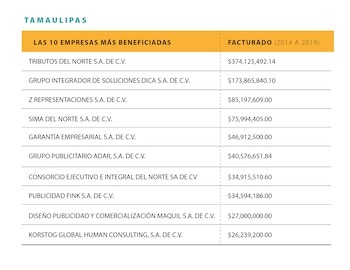 FRONTERA DE PAPEL: Desvíos de empresas fantasma en el norte de México Crédito infografías: Martha Rivera
