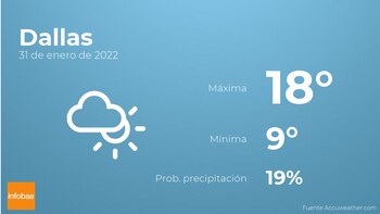 Previsión meteorológica: El tiempo mañana