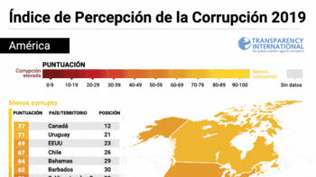 Índice de corrupción