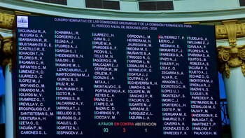 Congreso renueva presidencias de comisiones ordinarias para el periodo legislativo 2025