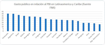 Fuente: MArcelo Elizondo, director de